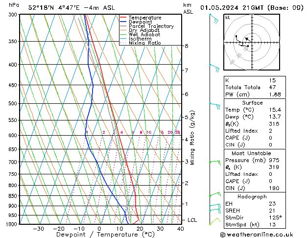 Model temps GFS mié 01.05.2024 21 UTC