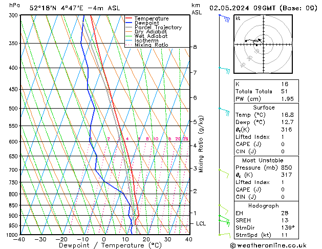 Model temps GFS do 02.05.2024 09 UTC