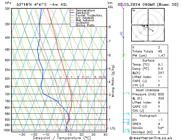 Model temps GFS вт 07.05.2024 06 UTC