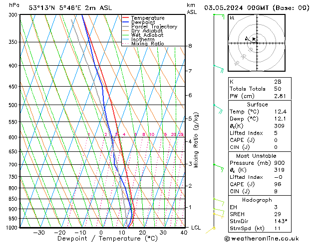 Model temps GFS vr 03.05.2024 00 UTC