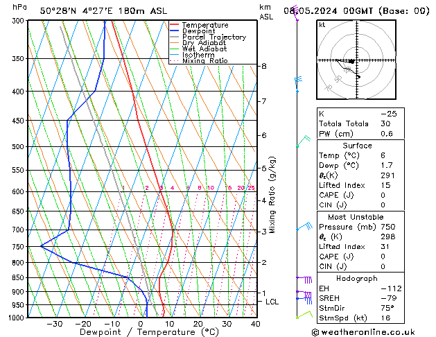 Model temps GFS mié 08.05.2024 00 UTC