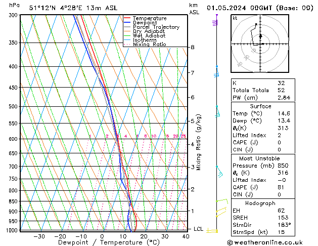 Model temps GFS We 01.05.2024 00 UTC