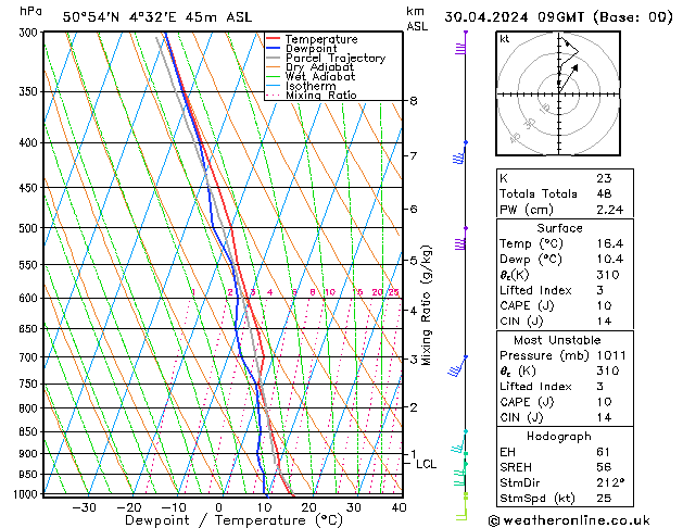 Model temps GFS Tu 30.04.2024 09 UTC