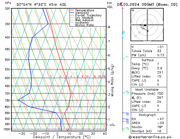 Modell Radiosonden GFS Mi 08.05.2024 00 UTC