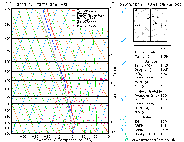 Model temps GFS sam 04.05.2024 18 UTC