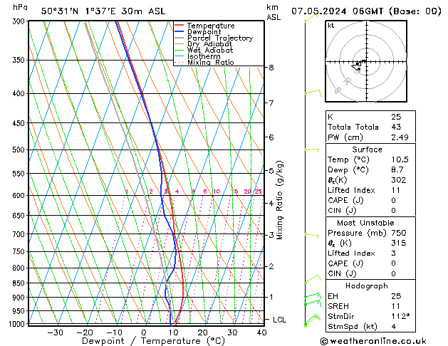 Model temps GFS wto. 07.05.2024 06 UTC