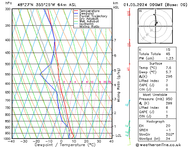 Model temps GFS mer 01.05.2024 00 UTC