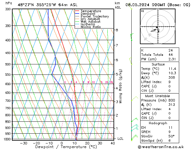 Modell Radiosonden GFS Mi 08.05.2024 00 UTC