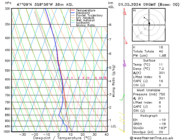 Model temps GFS We 01.05.2024 09 UTC