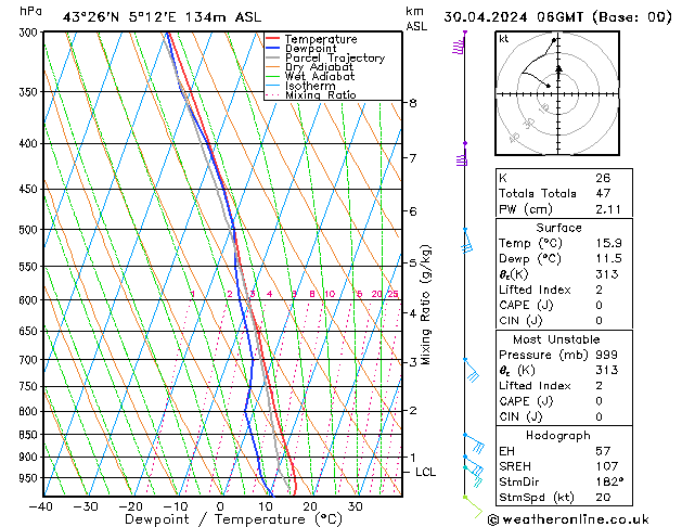 Modell Radiosonden GFS Di 30.04.2024 06 UTC