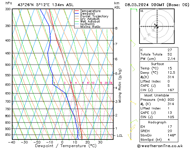 Model temps GFS mer 08.05.2024 00 UTC