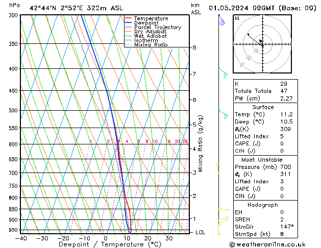 Model temps GFS We 01.05.2024 00 UTC