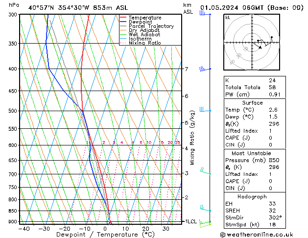 Model temps GFS mié 01.05.2024 06 UTC