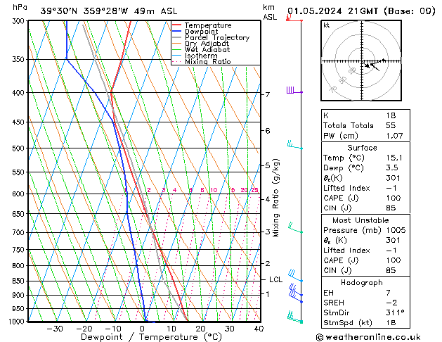 Modell Radiosonden GFS Mi 01.05.2024 21 UTC