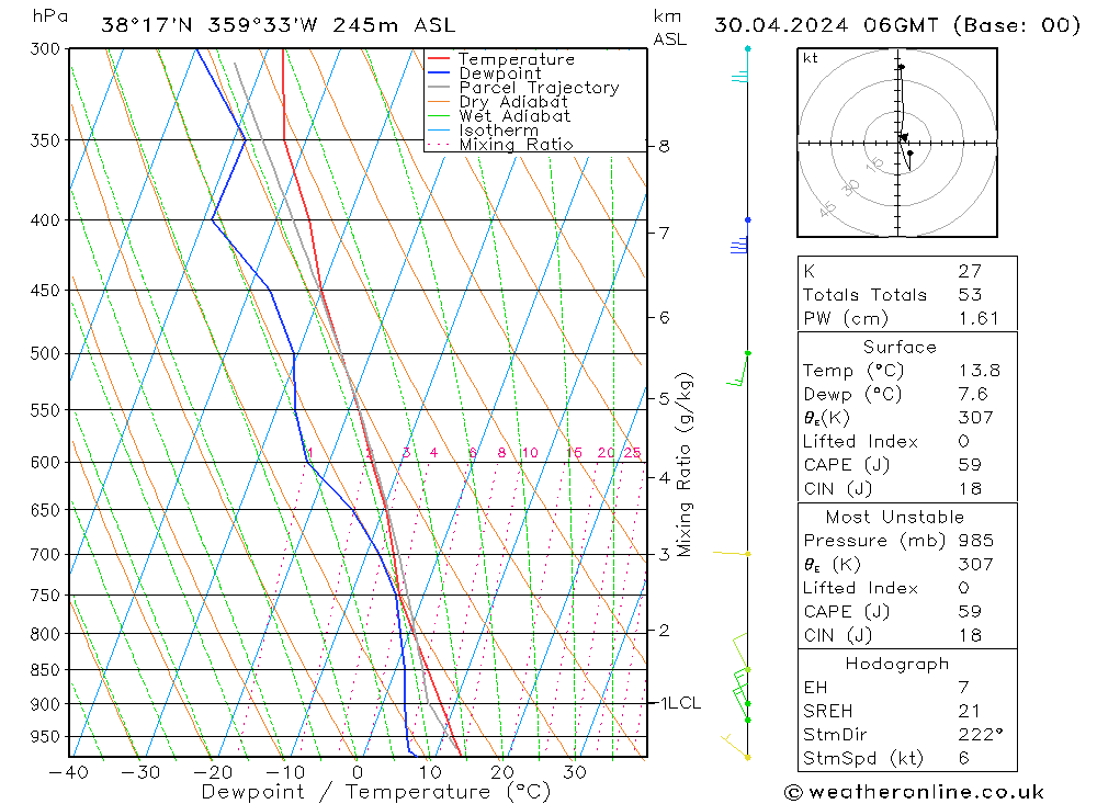 Model temps GFS Tu 30.04.2024 06 UTC