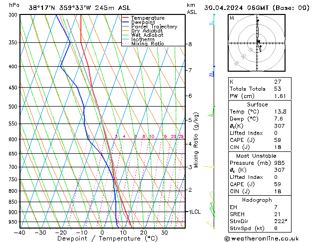 Modell Radiosonden GFS Di 30.04.2024 06 UTC