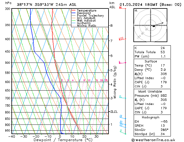 Model temps GFS mié 01.05.2024 18 UTC