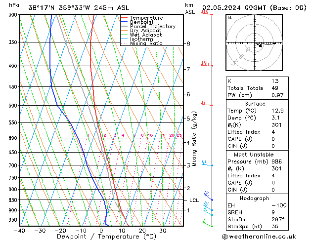  jue 02.05.2024 00 UTC