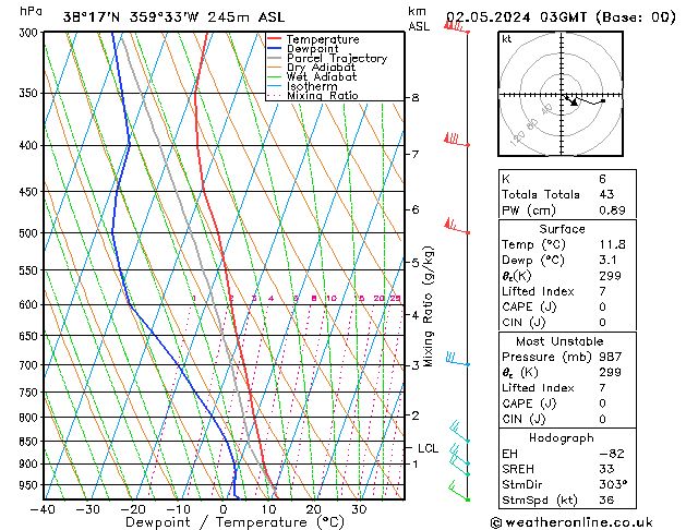  jue 02.05.2024 03 UTC