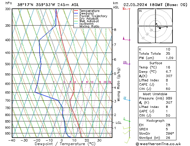  jue 02.05.2024 18 UTC