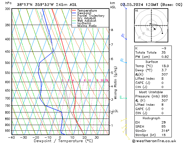 Model temps GFS vie 03.05.2024 12 UTC