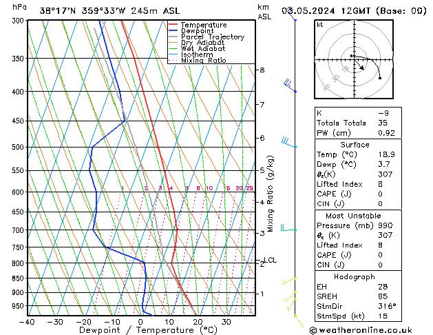 Model temps GFS Fr 03.05.2024 12 UTC