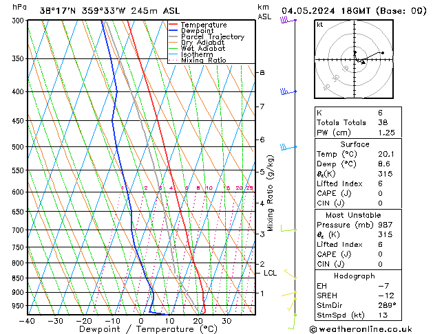 Model temps GFS sáb 04.05.2024 18 UTC