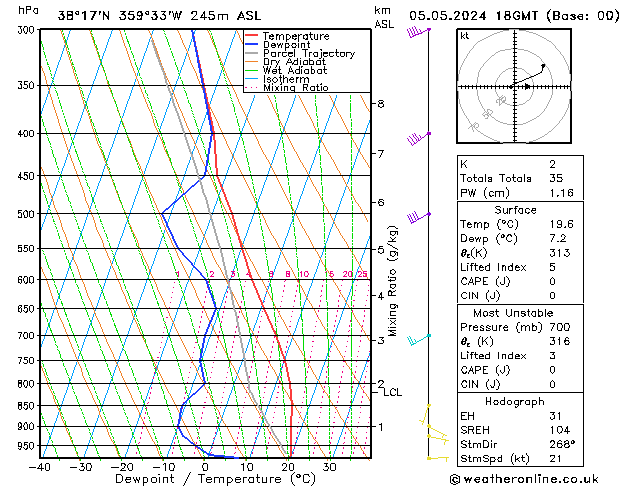 Model temps GFS dom 05.05.2024 18 UTC