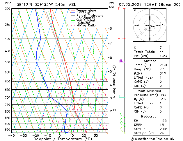 Model temps GFS Tu 07.05.2024 12 UTC