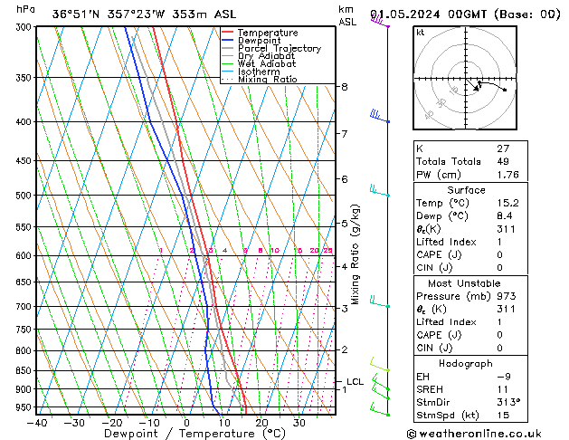 Model temps GFS śro. 01.05.2024 00 UTC