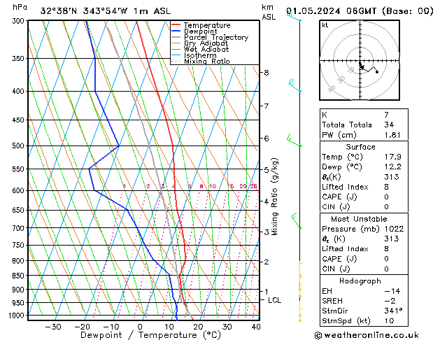 Model temps GFS mié 01.05.2024 06 UTC