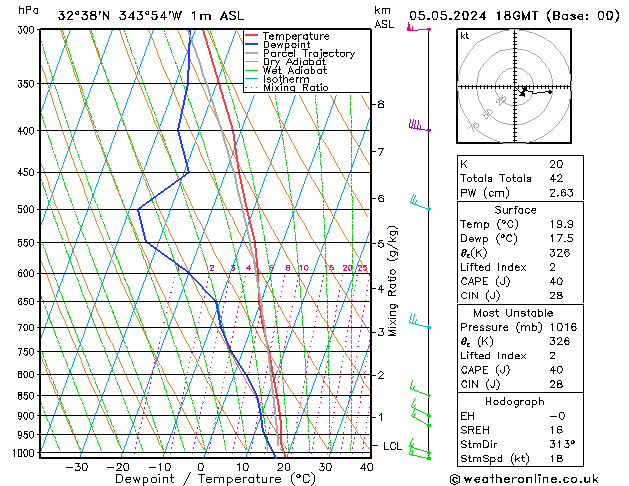 Model temps GFS Dom 05.05.2024 18 UTC