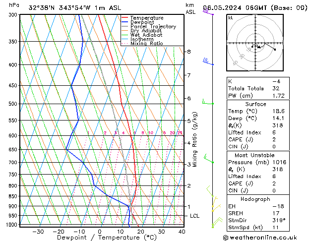 Model temps GFS Seg 06.05.2024 06 UTC