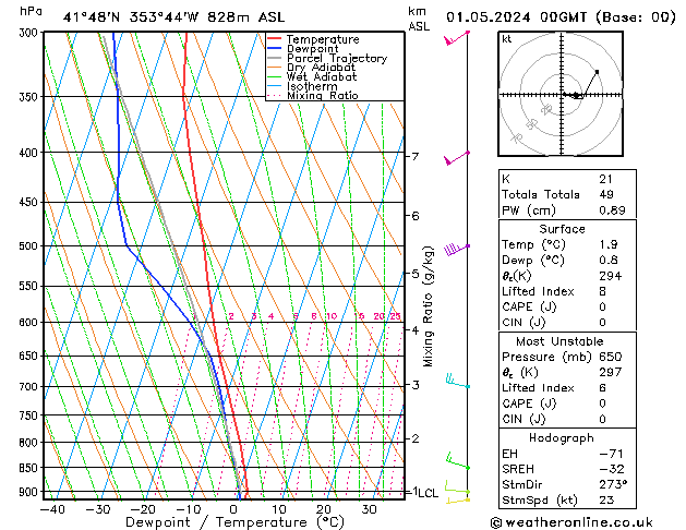 Model temps GFS Çar 01.05.2024 00 UTC