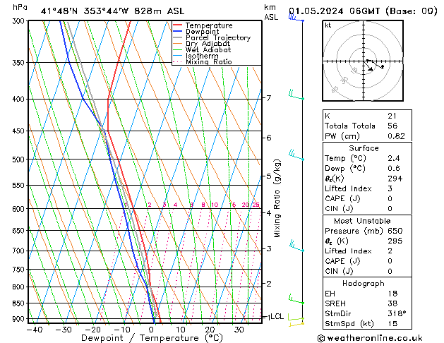 Model temps GFS We 01.05.2024 06 UTC