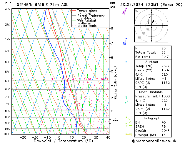 Modell Radiosonden GFS Di 30.04.2024 12 UTC