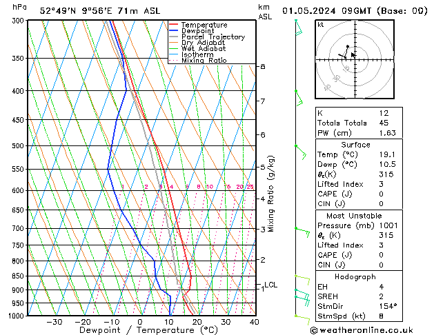 Modell Radiosonden GFS Mi 01.05.2024 09 UTC