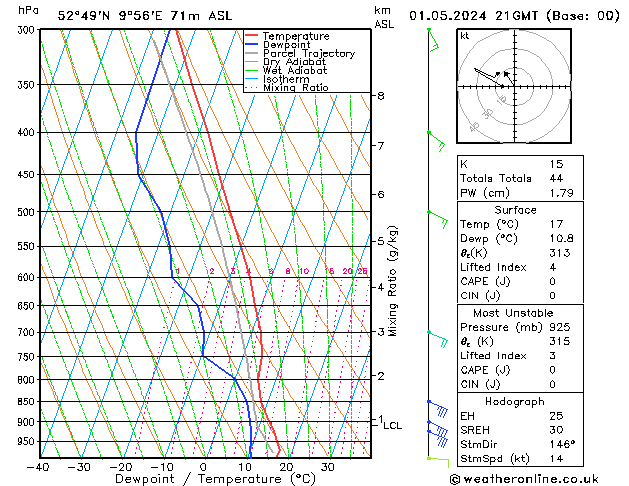 Modell Radiosonden GFS Mi 01.05.2024 21 UTC