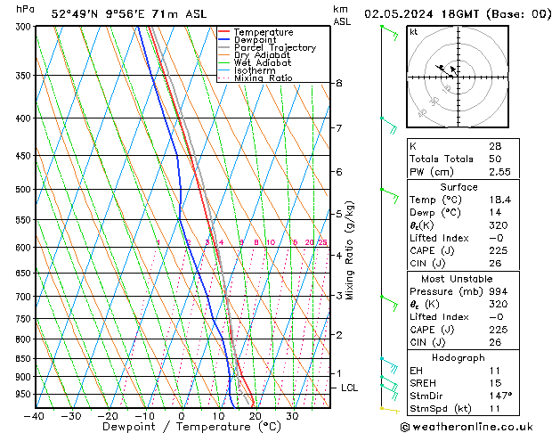 Modell Radiosonden GFS Do 02.05.2024 18 UTC