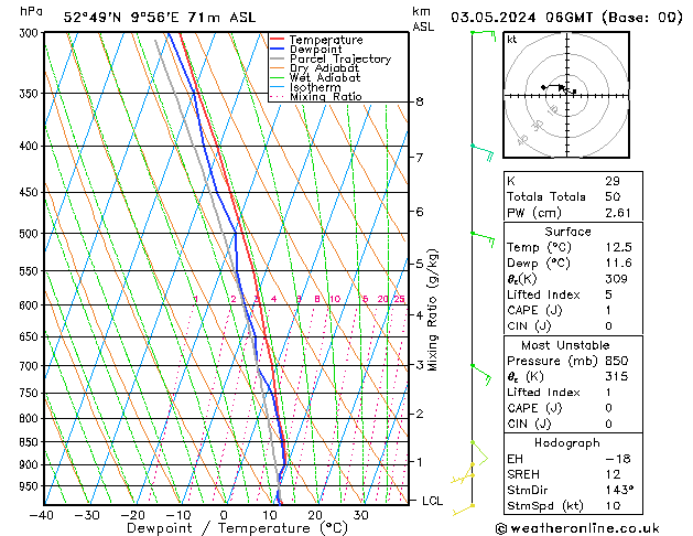 Modell Radiosonden GFS Fr 03.05.2024 06 UTC