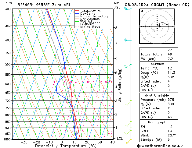 Modell Radiosonden GFS Mo 06.05.2024 00 UTC