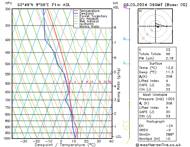 Modell Radiosonden GFS Mo 06.05.2024 06 UTC