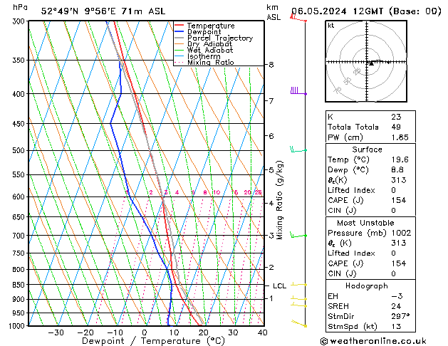 Modell Radiosonden GFS Mo 06.05.2024 12 UTC