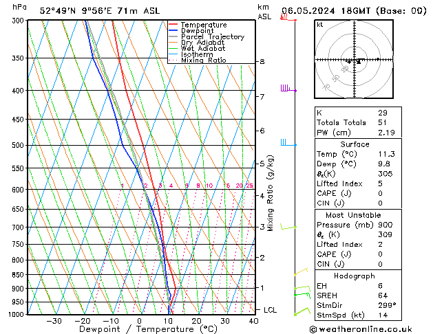 Modell Radiosonden GFS Mo 06.05.2024 18 UTC