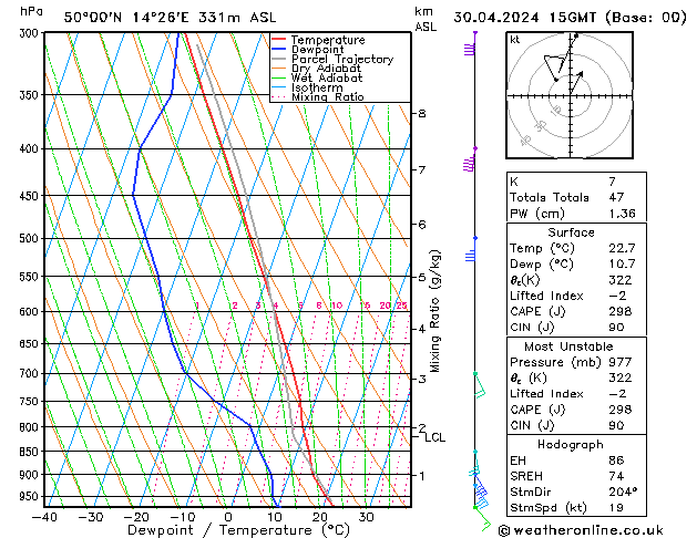 Model temps GFS Út 30.04.2024 15 UTC