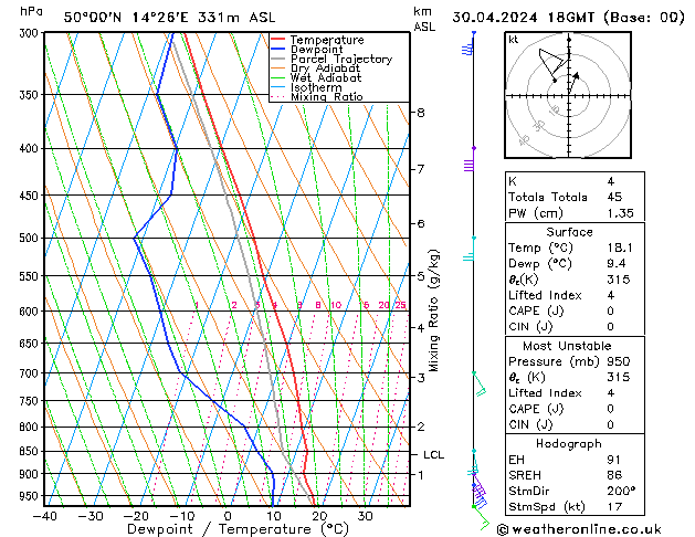 Model temps GFS Út 30.04.2024 18 UTC