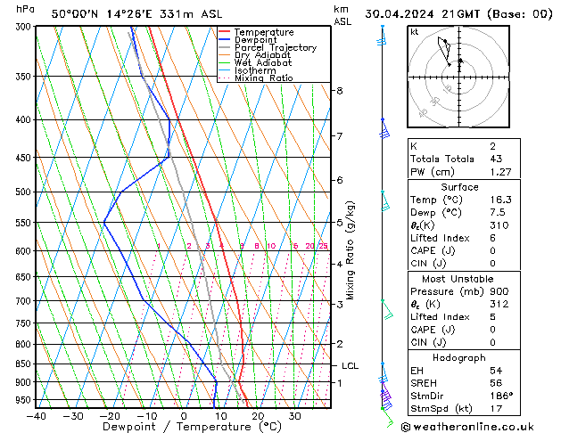 Model temps GFS Út 30.04.2024 21 UTC