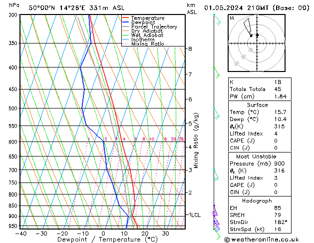 Model temps GFS St 01.05.2024 21 UTC