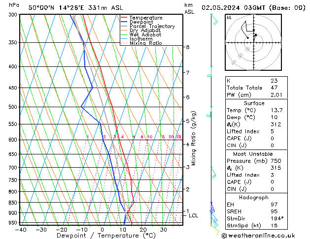 Model temps GFS Th 02.05.2024 03 UTC