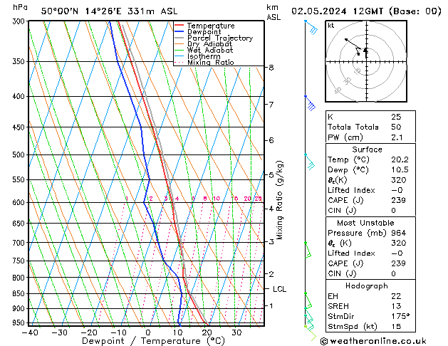 Model temps GFS Čt 02.05.2024 12 UTC